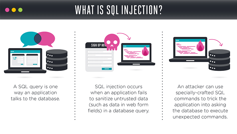 Sql injection software for mac windows 10